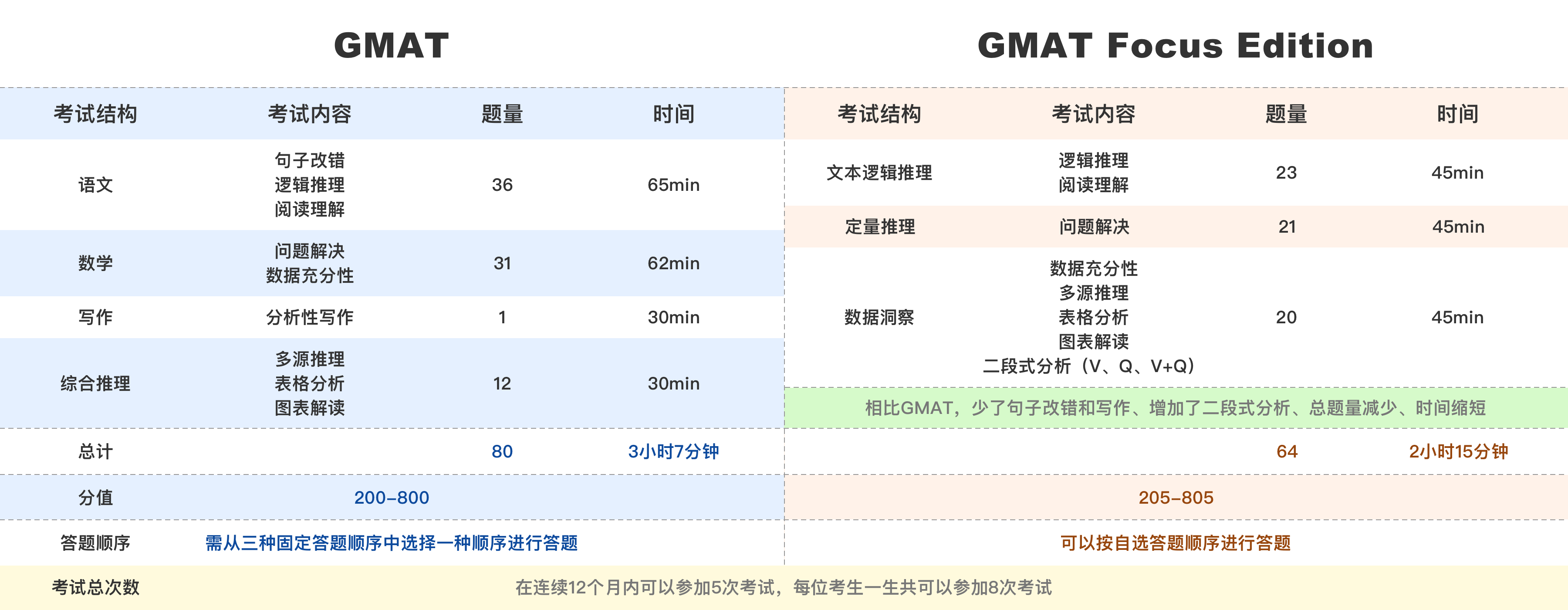 gmat.png