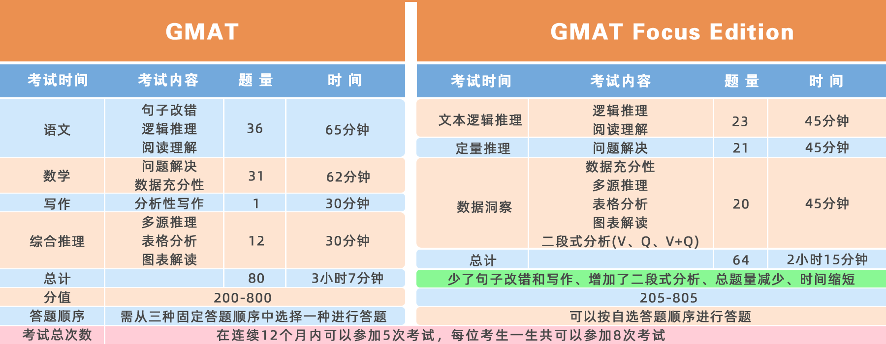 GMAT