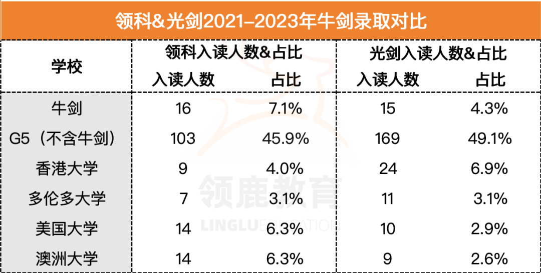 领科(kē)光剑國(guó)际學(xué)校