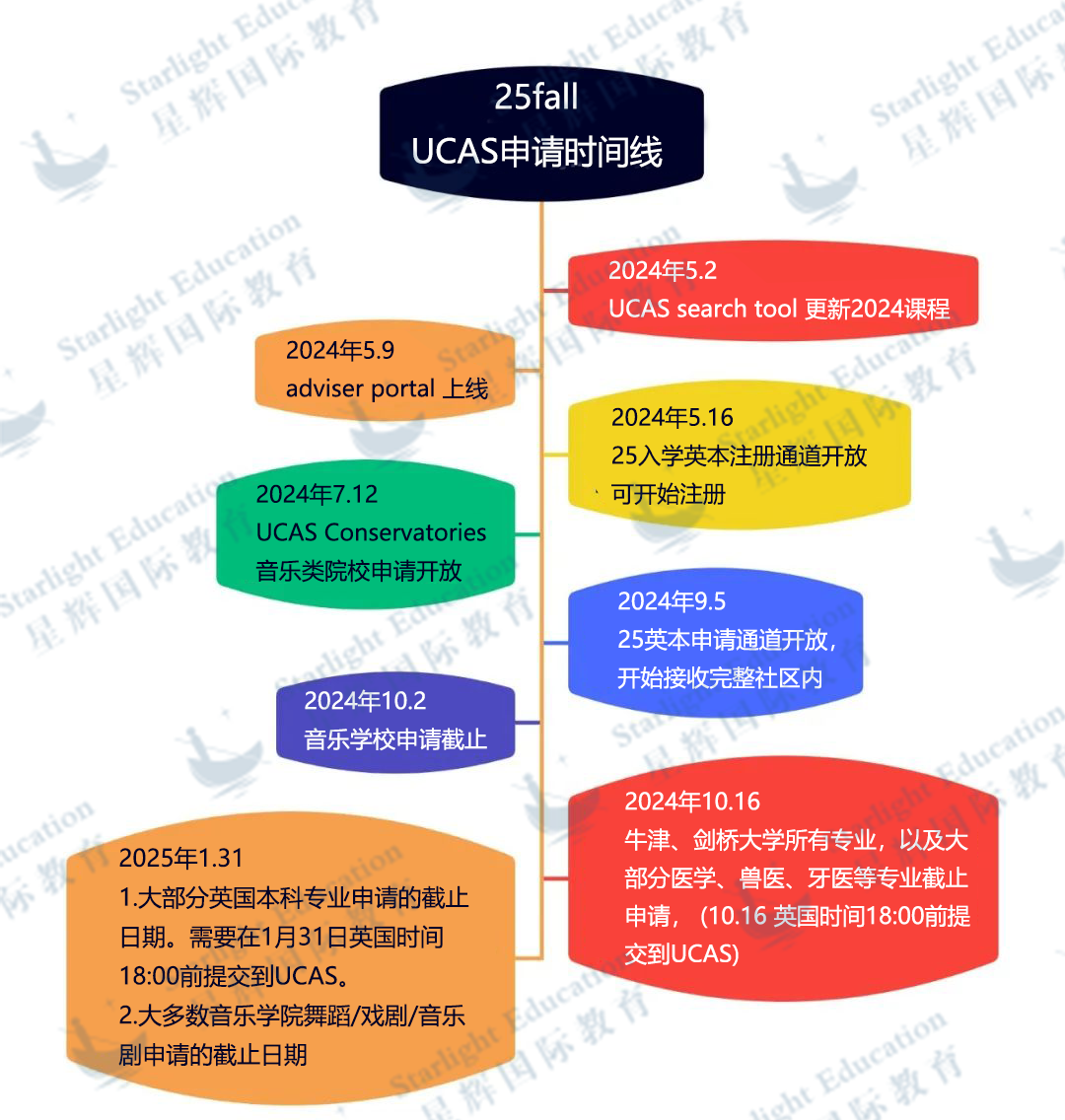 英本申请